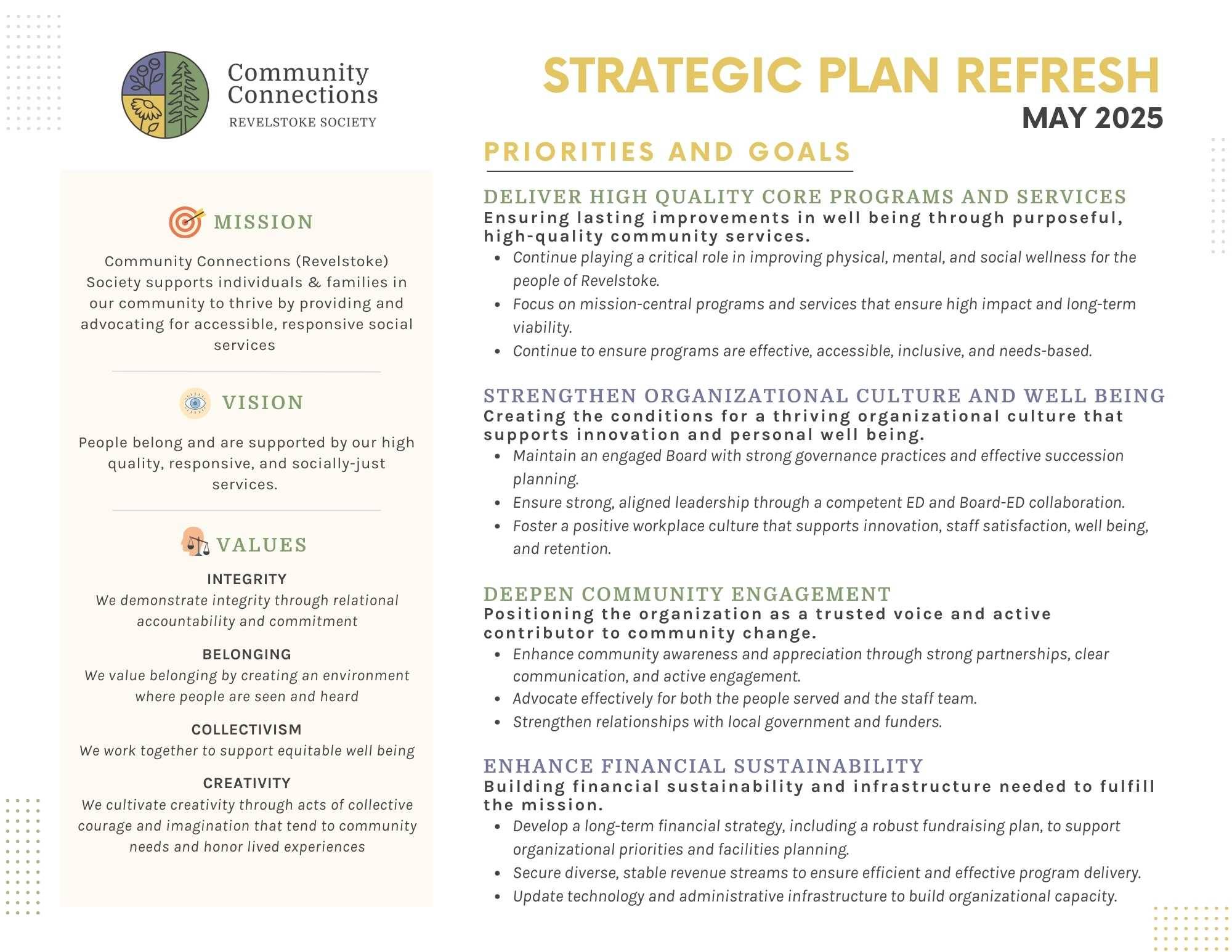 Mission statement and strategic plan