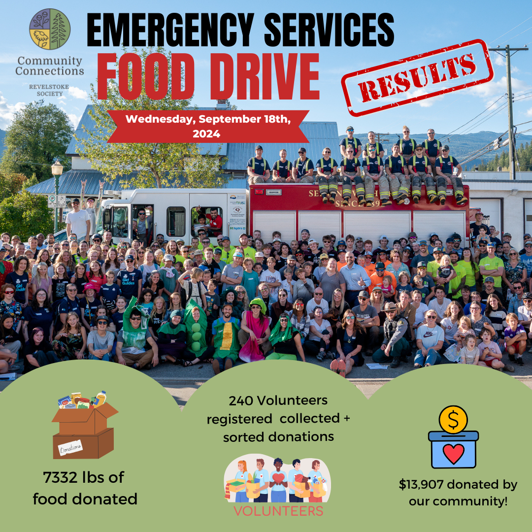 2022 Food Drive results