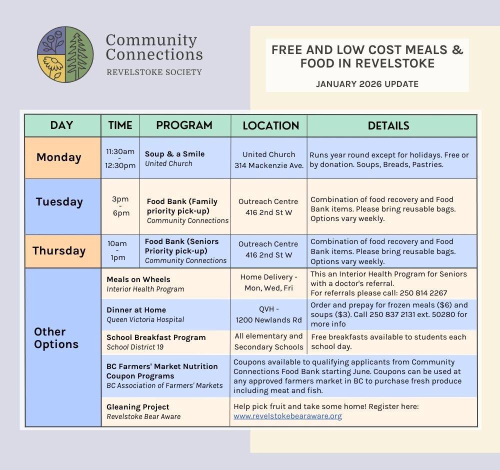 free and low cost food guide