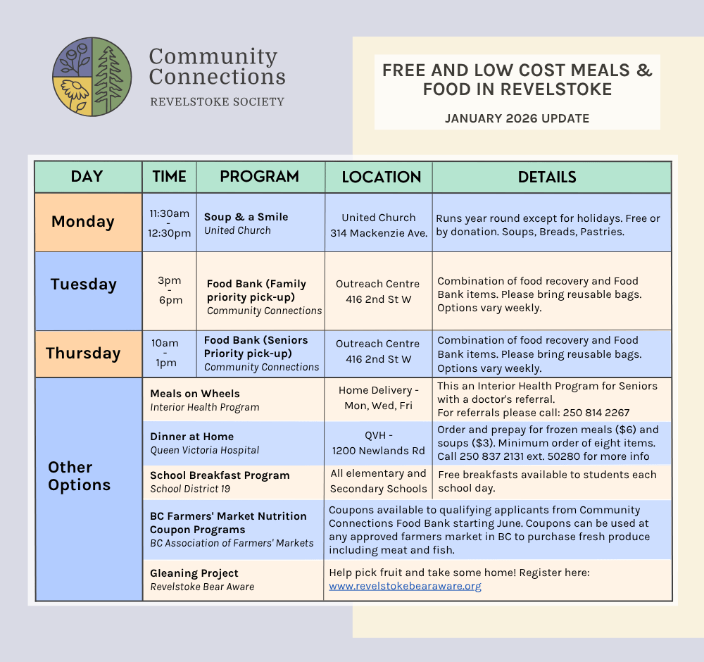 free and low cost food guide